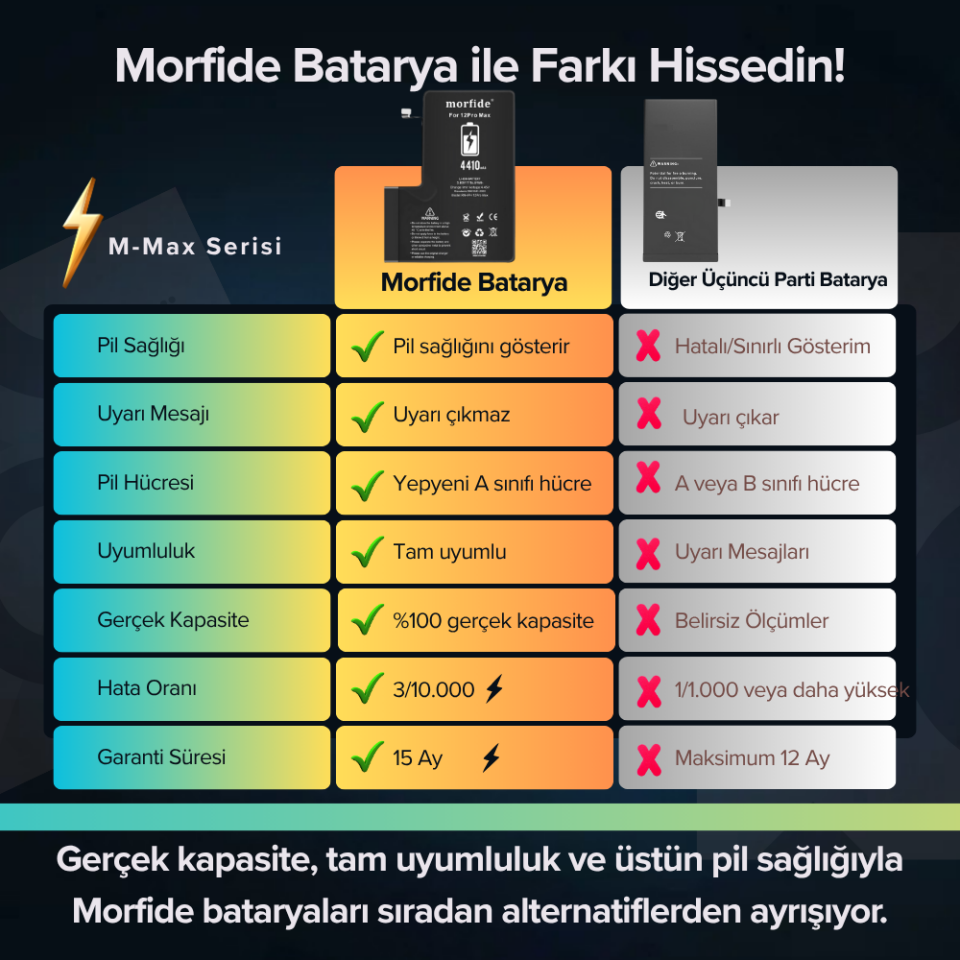 Apple iPhone 12 Pro Max 4410mAh Yüksek Kapasiteli Batarya