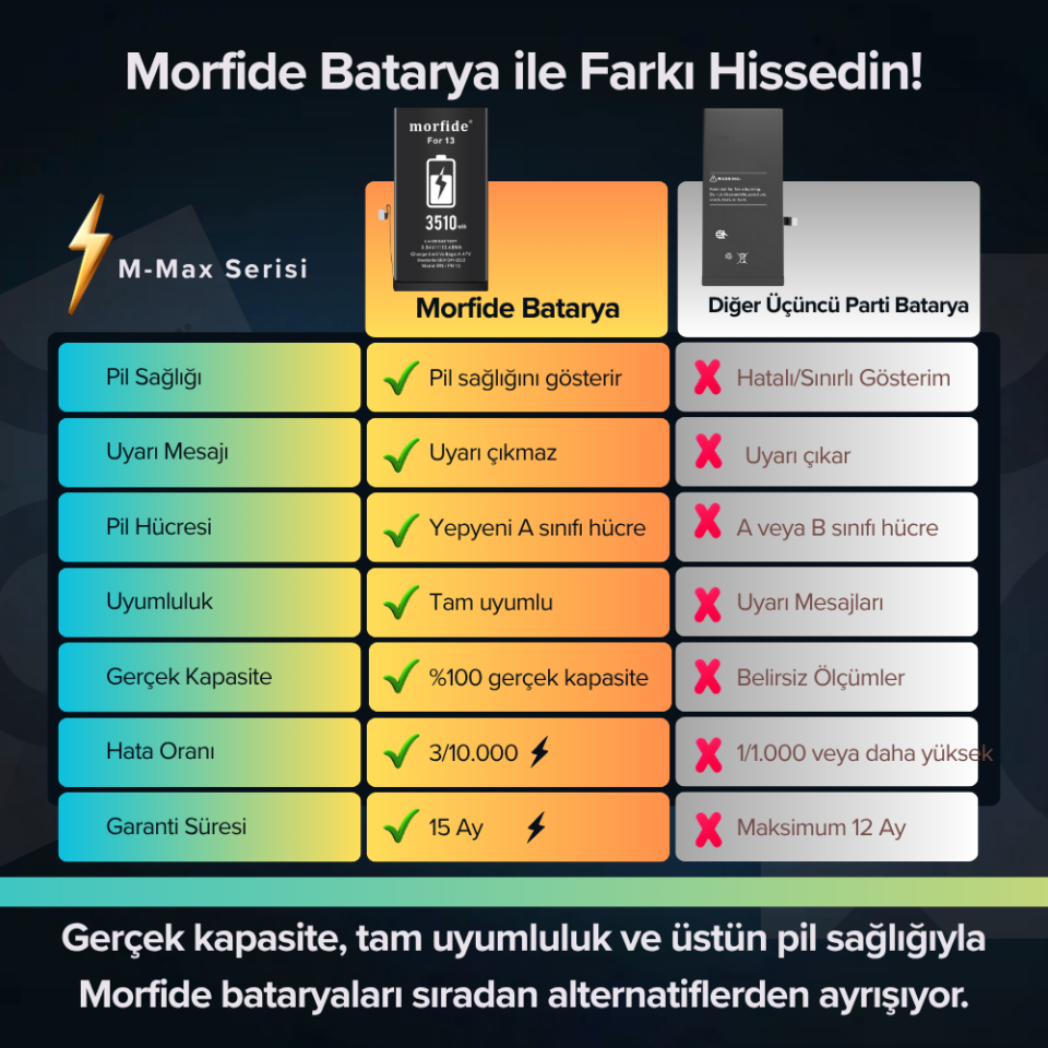 Apple iPhone 13 3510mAh Yüksek Kapasiteli Batarya