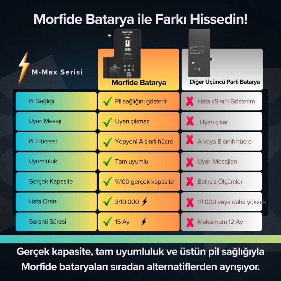 Apple iPhone 14 Pro 3510mAh Yüksek Kapasiteli Batarya