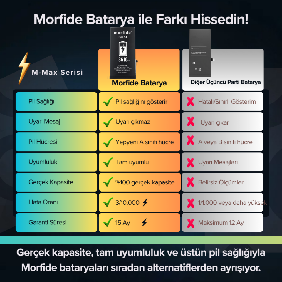 Apple iPhone 15 Pro Max 4770mAh Yüksek Kapasiteli Batarya