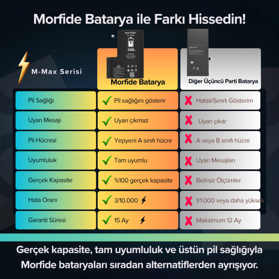 Apple iPhone 15 Pro 3400mAh Yüksek Kapasiteli Batarya