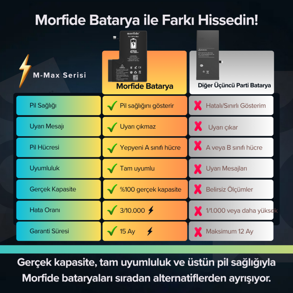iPhone 8 Plus 3410mAh Yüksek Kapasiteli Batarya Morfide