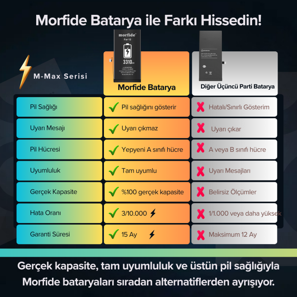 iPhone SE 2020 (2. nesil) Uyumlu 2210mAh Yüksek Kapasiteli Batarya