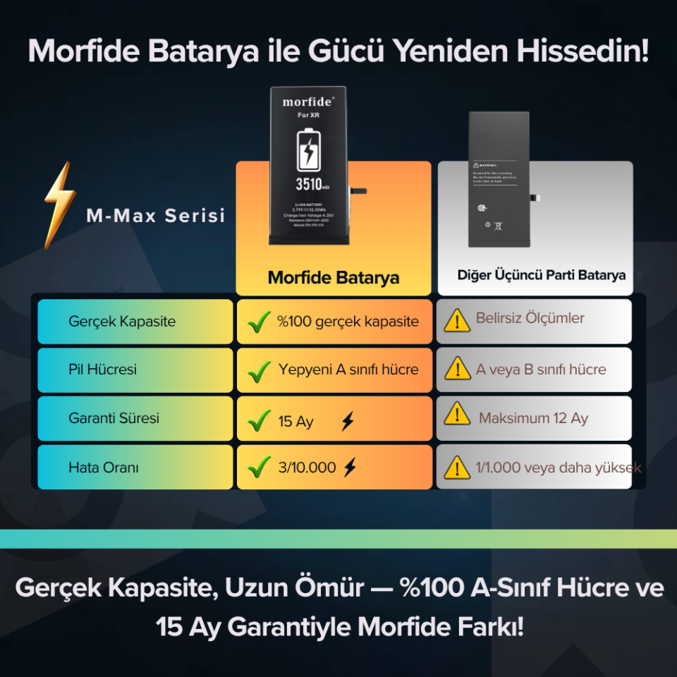 Apple iPhone XR Uyumlu 3510mAh Yüksek Kapasiteli Batarya