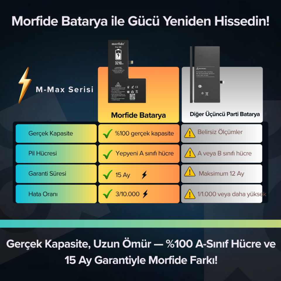 iPhone XS Uyumlu 3210mAh Yüksek Kapasiteli Batarya Morfide
