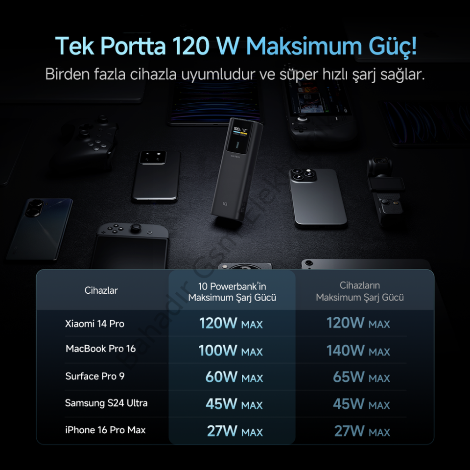 CUKTECH 10 Powerbank 10000 mAh | 150 W PD3.1 Hızlı Şarj | 2 Port (1C1A) | Kompakt Taşınabilir Şarj Cihazı – Laptop, MacBook, iPhone, Samsung, Xiaomi ile Uyumlu