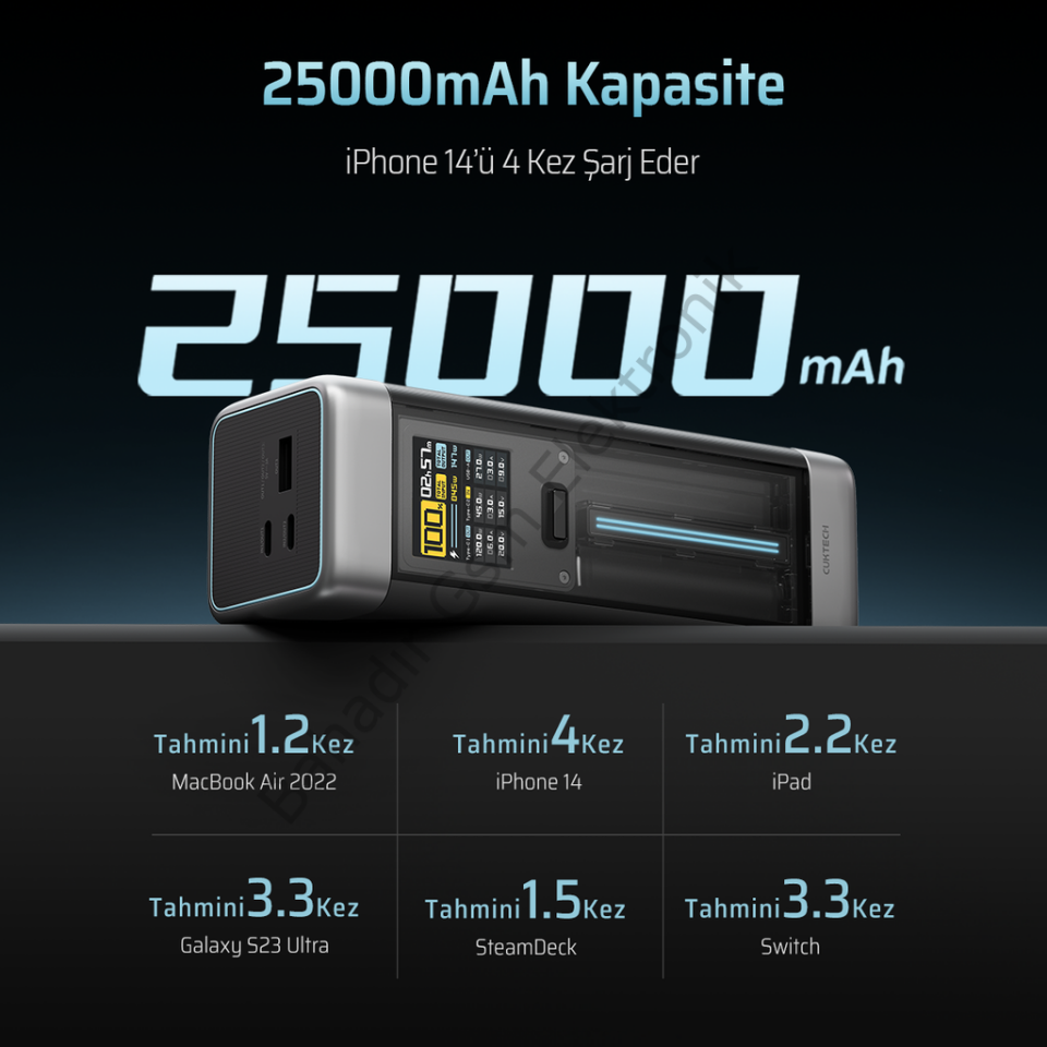 CUKTECH 20 Powerbank 25000 mAh | 210 W PD3.1 Süper Hızlı Şarj | 3 Port (2C1A) TFT Ekranlı Taşınabilir Şarj Cihazı – Laptop, MacBook, iPhone, Samsung, Xiaomi ile Uyumlu