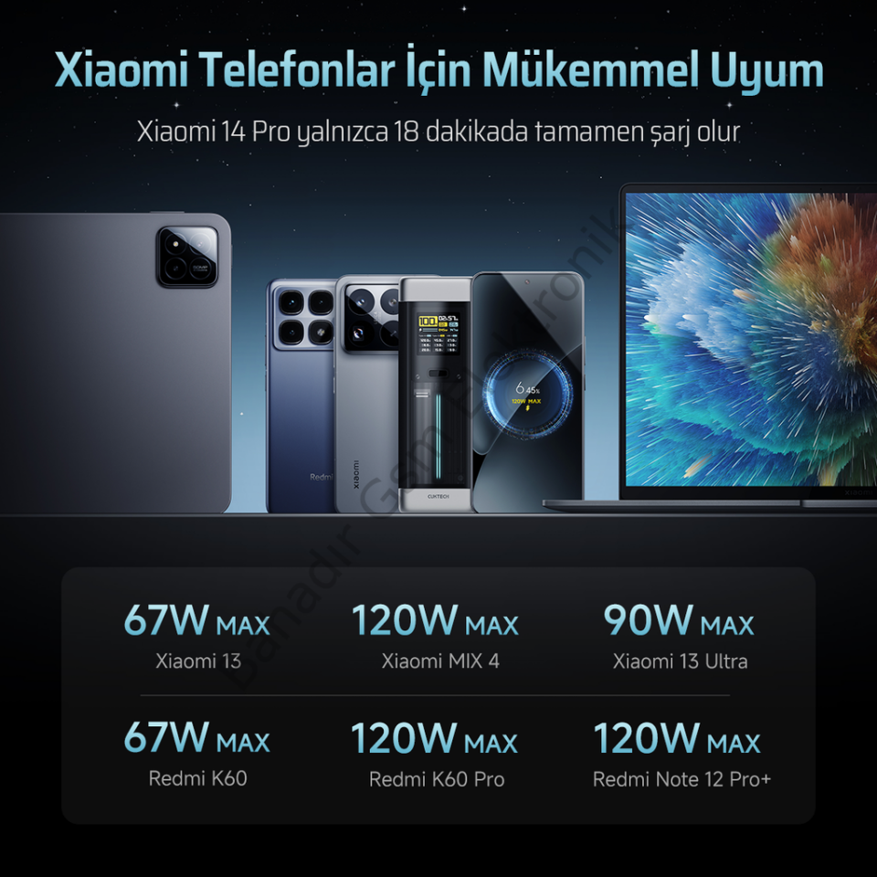 CUKTECH 20 Powerbank 25000 mAh | 210 W PD3.1 Süper Hızlı Şarj | 3 Port (2C1A) TFT Ekranlı Taşınabilir Şarj Cihazı – Laptop, MacBook, iPhone, Samsung, Xiaomi ile Uyumlu