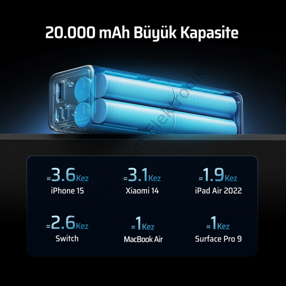 CUKTECH 15 SE Powerbank 20000 mAh | 85 W PD3.1 Süper Hızlı Şarj | 3 Port (2C1A) | LED Ekranlı Taşınabilir Şarj Cihazı – Laptop, MacBook, iPhone, Samsung, Xiaomi ile Uyumlu