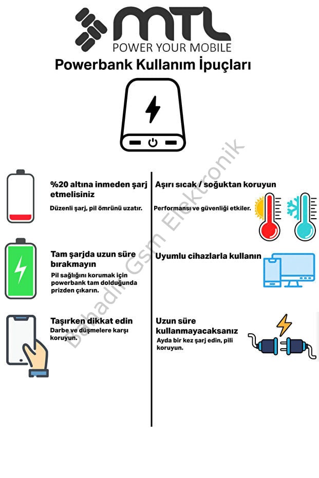 20000 mAh 22.5W Turbo Şarj Dahili Kablolu Led Göstergeli PD ve QC 3.0 Powerbank